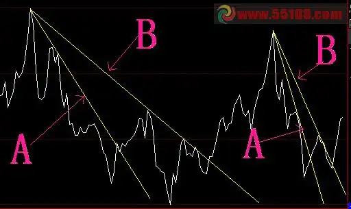 请老师帮忙在rsi上实现自动划下降趋势线,谢谢!