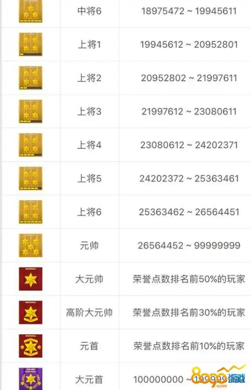 cf2019等级军衔图标外观展示穿越火线2019等级军衔表一览