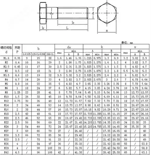 螺纹螺栓m24129级全牙外六角螺丝gb5783120x150x200x250x300螺栓