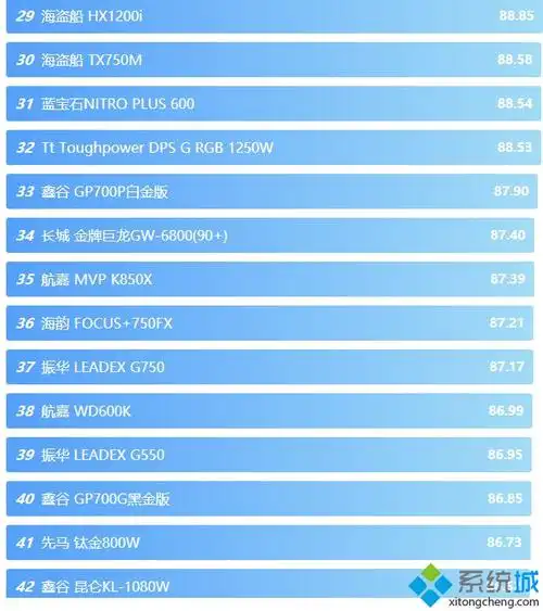 电源天梯图_电源排行天梯图2020