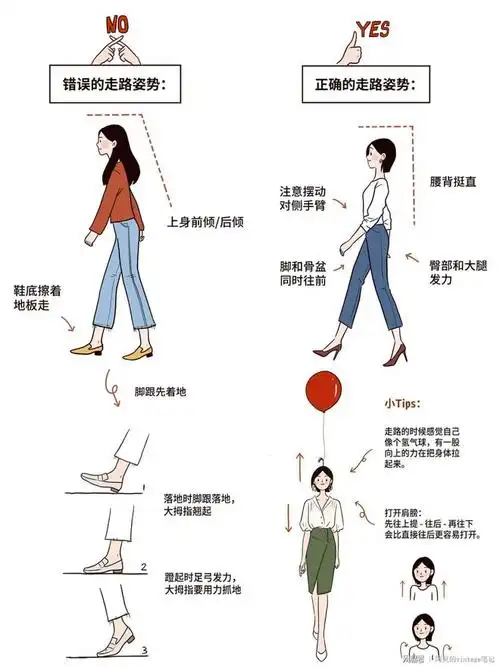 错误的走路姿势