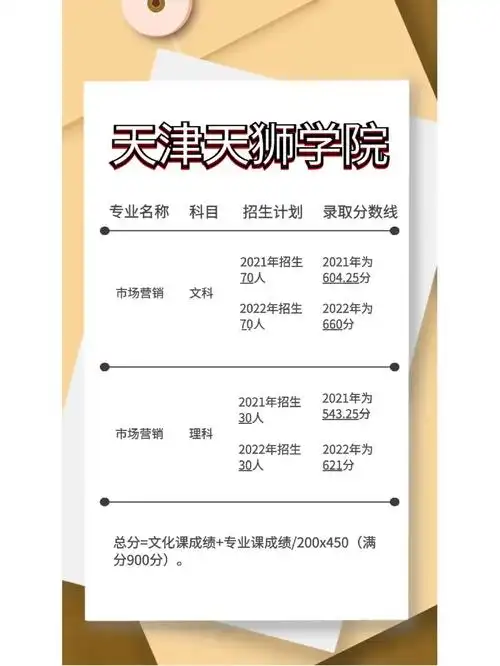 天津天狮学院升本专业近年录取分数线