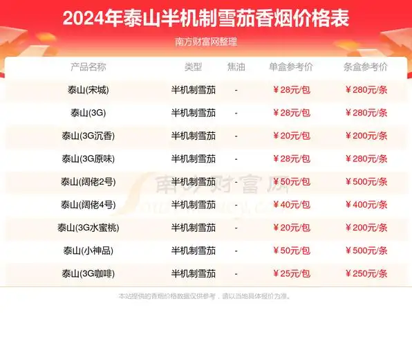 泰山半机制雪茄香烟价格多少一盒2024价格表一览