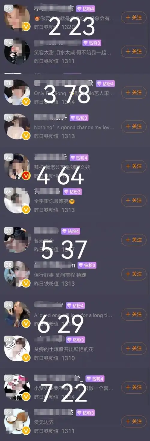 连续三个月不互动/取关都会掉铁粉值,所以马嘉祺是实打实的粉丝粘性强