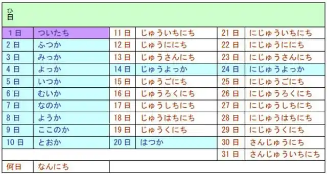 日本文化沙龙:为什么日语日期中的1号最特殊,要叫作ついたち呢?