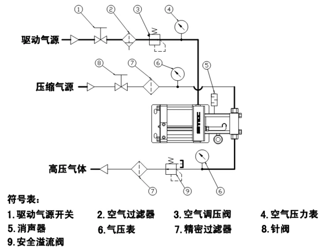 stk思特克gb系列气体增压泵