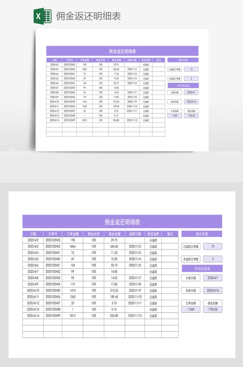 佣金返还明细表