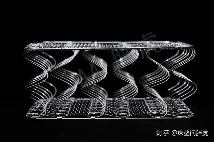 床垫小科普:床垫的基本构造之弹簧篇(1) - 知乎