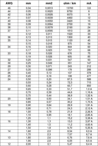 线材线径耐电流对照简表