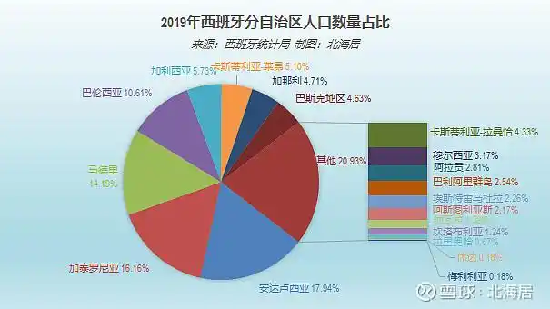 数据西班牙17自治区50省面积gdp和人口数据20162019