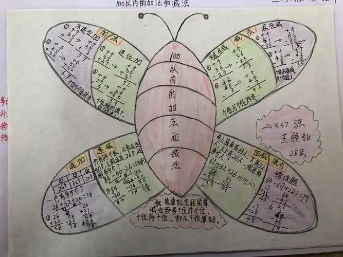 海口市龙峰实验小学二年级第一单元思维导图