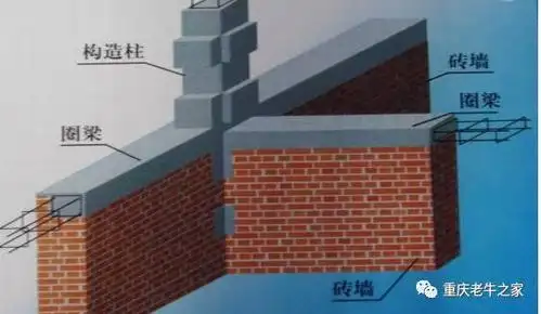 圈梁及构造柱设置要求规范建筑人这个你一定得知道