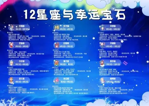 12星座与幸运宝石