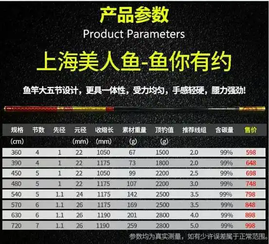 陈场东野钓鱼俱乐部是属于一家乡镇民营,本店主要经营