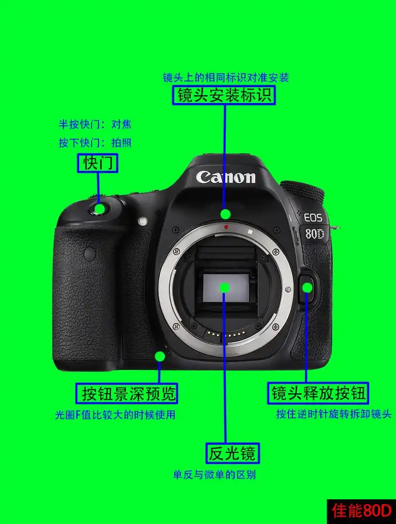 值得收藏:摄影单反佳能800d/80d/6d2按键图解