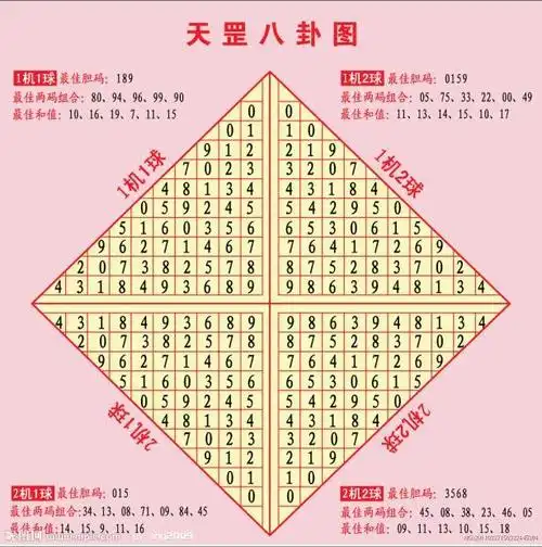 模拟摇奖号(试机号)作用:中国体彩排列3模拟摇奖号专版天罡八卦图天罡