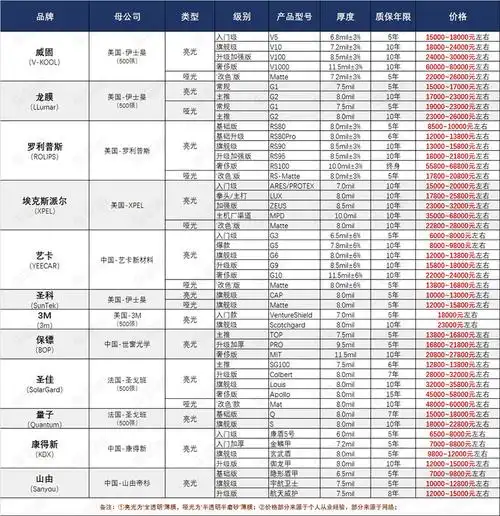 十大隐形车衣品牌产品价格表