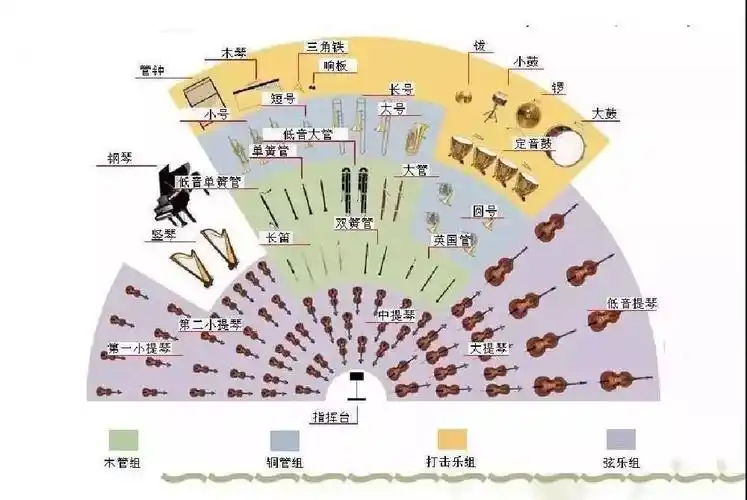世界名团驾临中山为什么一定要去现场听一次交响乐