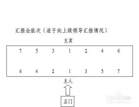 领导坐观众席的座位主次排序是什么?
