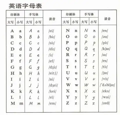 英语26个字母的读法有谁可以告诉我26个英语字母的