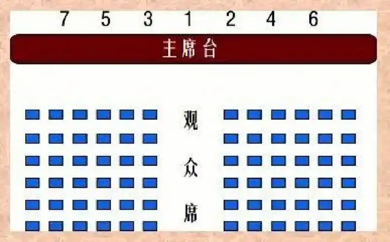 如何安排领导座次千万不要搞错了哦