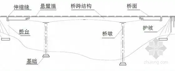 悬臂梁桥构造