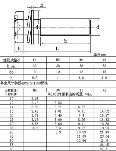 不锈钢外六角组合螺丝304现货各规格均有深圳东铭螺钉厂家m5