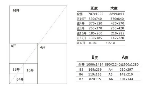 8k纸和a4纸一样大吗大度444mmx297mm