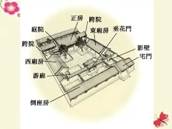 新疆教育版语文八上第九课《北京的四合院》ppt课件2