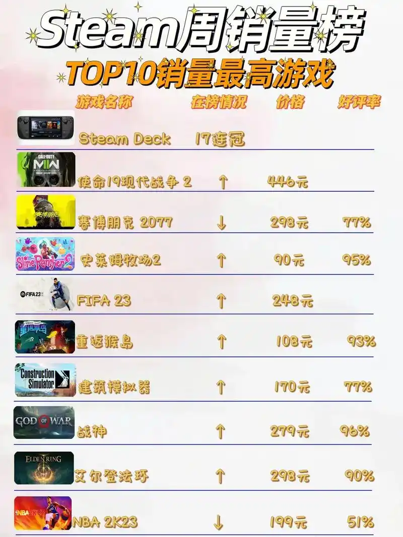 主机游戏热度排行 - 抖音搜索