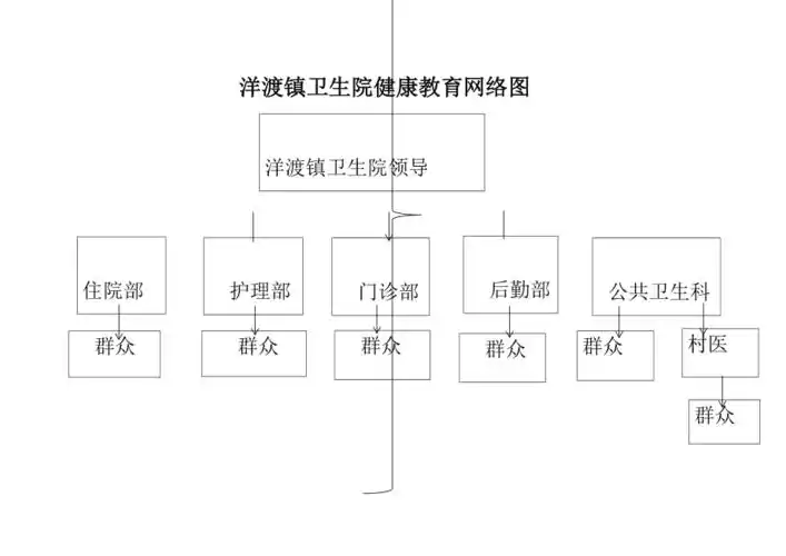 健康教育网络图