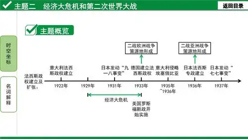 主题二 经济大危机和第二次世界大战.pptx