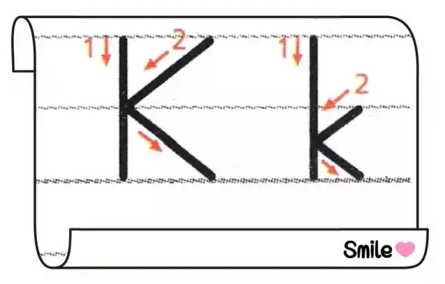 小写字母k占中格和上格,两笔完成.