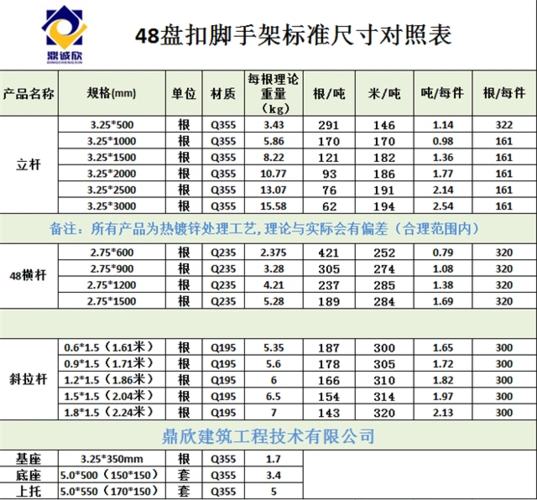 鼎欣盘扣式脚手架标准尺寸参照表
