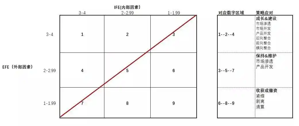 ife,efe矩阵模型,对我们分析市场内外因素提供理论参考依据.