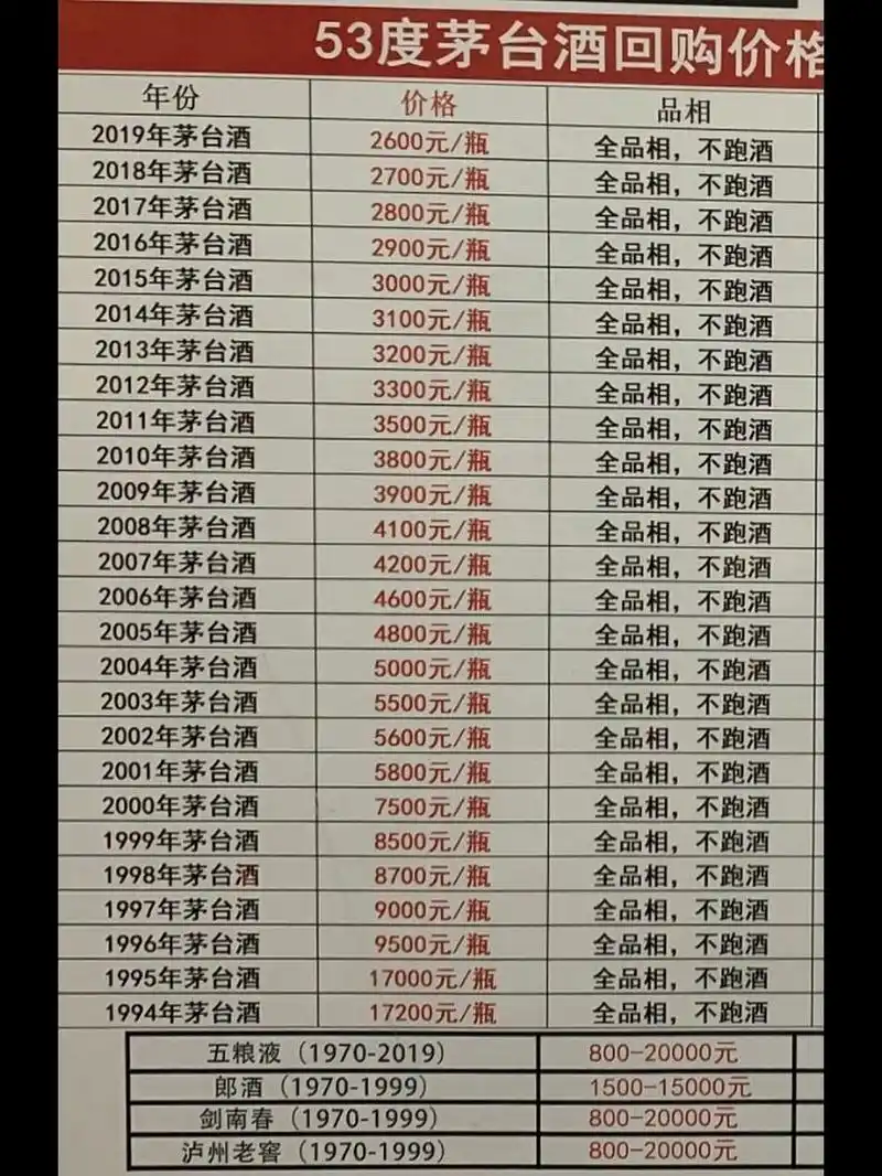 小区电梯广告贴的茅台回收价90 	 #茅台# #茅台回收鉴定