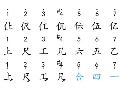 非严谨的中国传统音乐乐谱资料整理一昆曲工尺谱