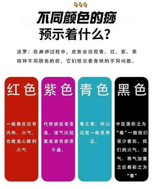 刮痧后会出现不同颜色的痧,比红色,紫色,黑色