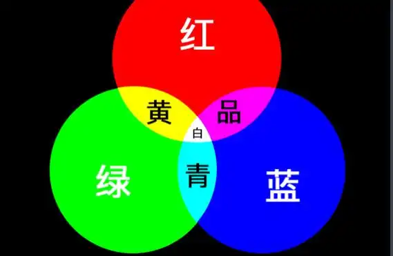哪几种颜色的混合可以变成蓝色呢