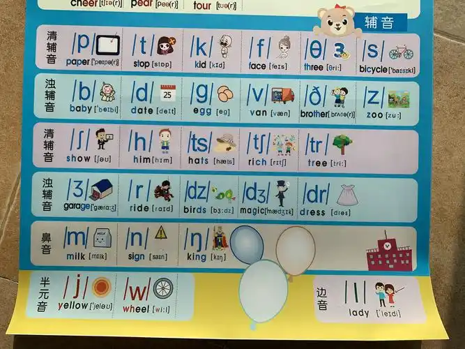 英语音标海报墙贴挂图48个英语国际音标挂图小学生音标入门26字母