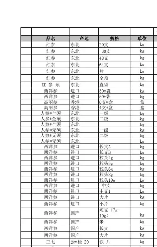 中药饮片价格目录