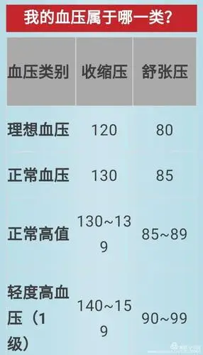 年龄血压对照表(仅供参考)