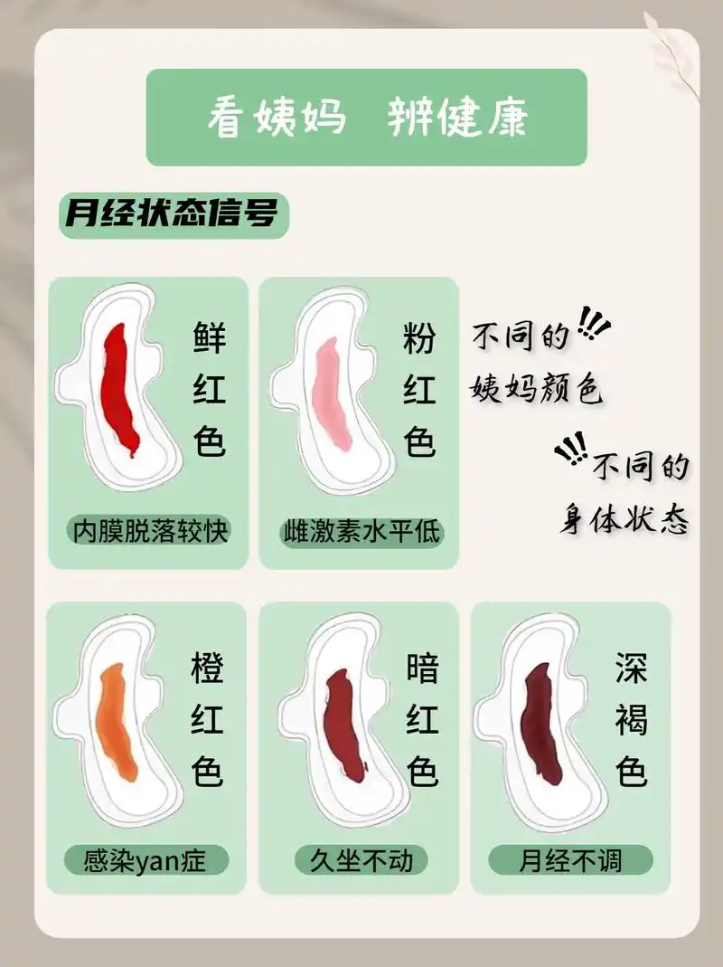 姨妈颜色来分辨健康!月经是每个女孩子生理上的循环周期,姨妈颜 - 抖
