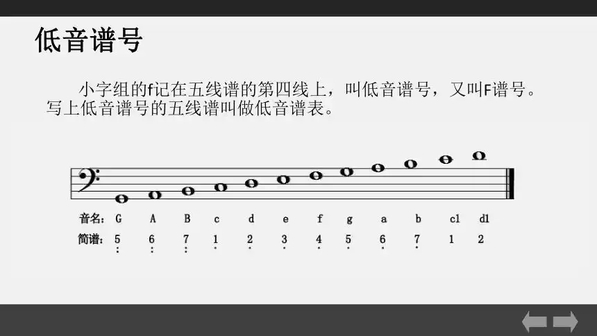 记谱法常识(复习) 课件