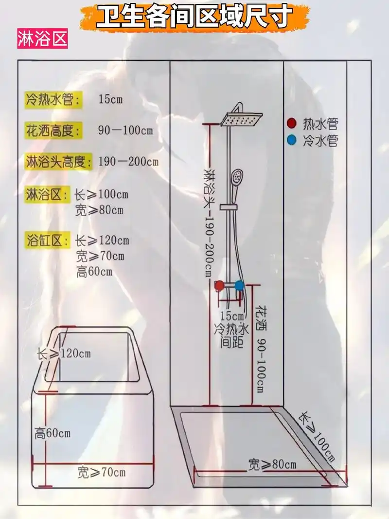 卫生间人体工程学尺寸.这份卫生间各个分区尺寸详图请收查收!# - 抖音