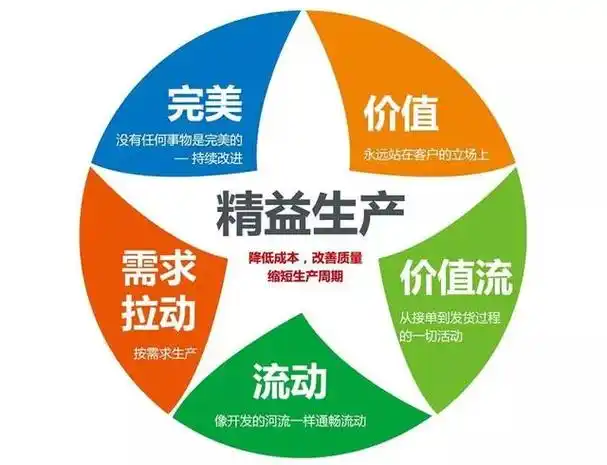 注重现场改善,提高效率,改善就是精益,改善从点滴开始,持续改善就是通