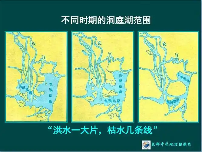 2.2第二节湿地资源的开发与保护2》ppt
