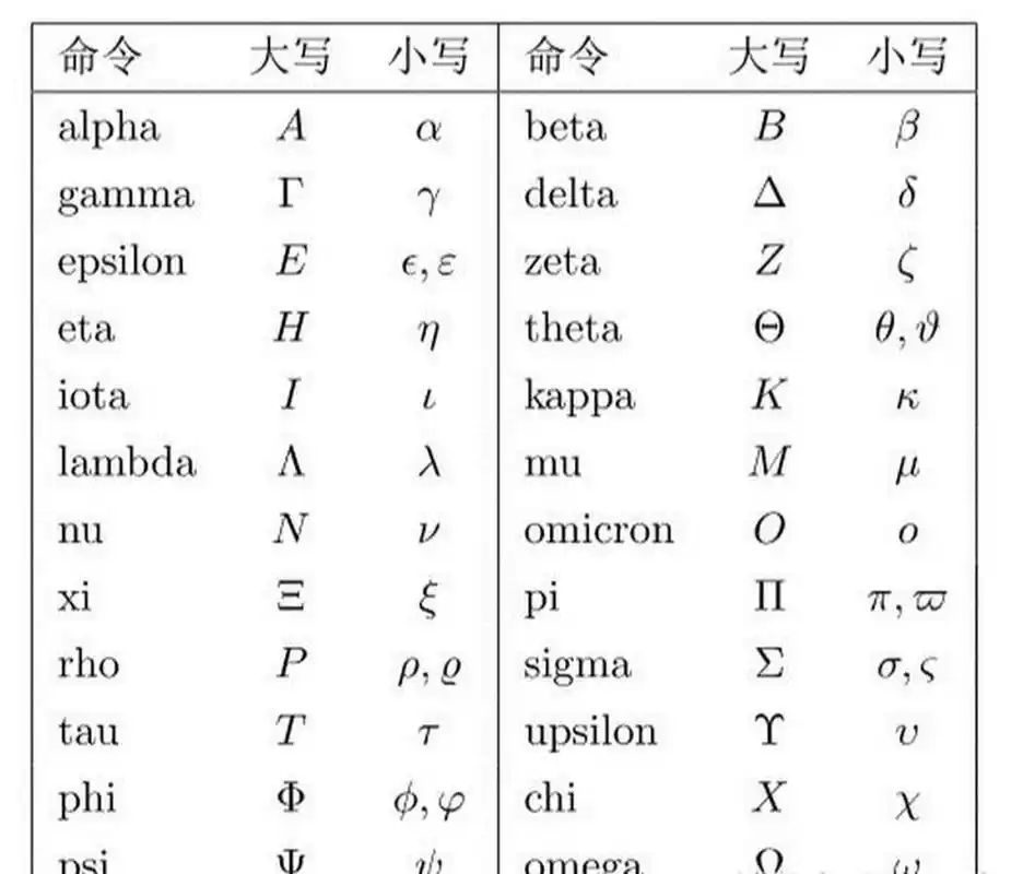 希腊字母你认得全么?