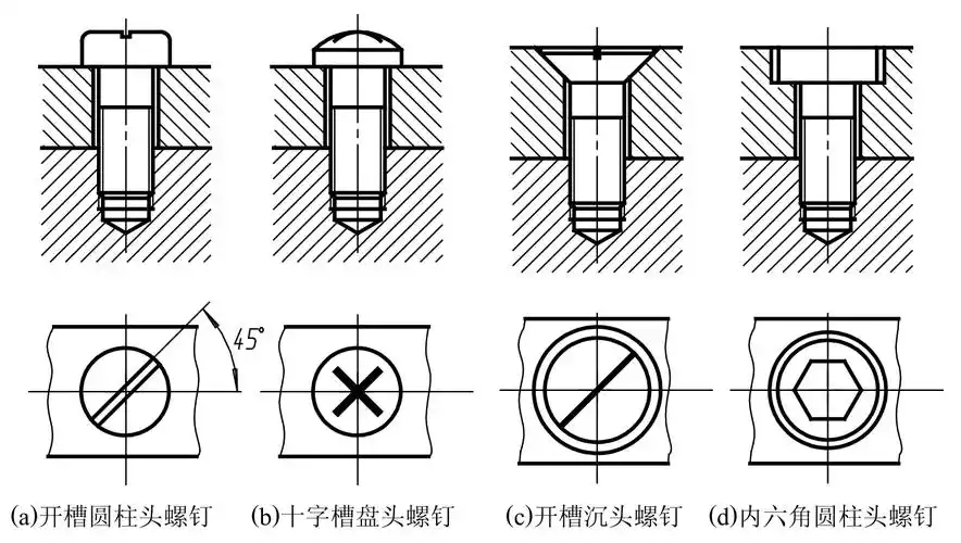 图19-12 螺钉的连接画法