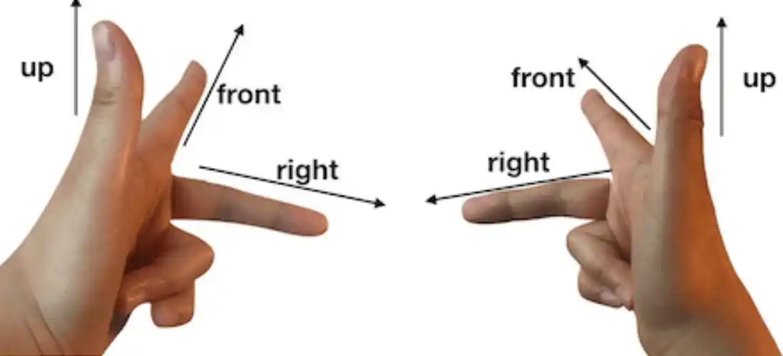 xyz,用右手去做叉乘,如果 x 叉乘 y 的结果是 z 轴正半轴,就是右手系